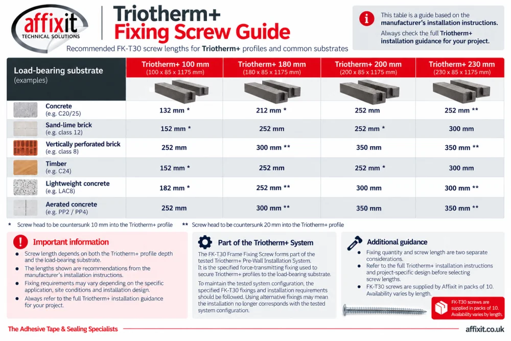 Triontherm+ Fixing Screw Guide FK T-30